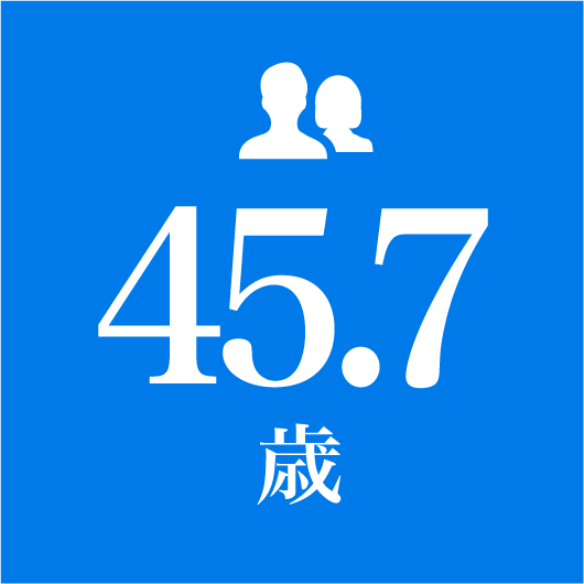 45.79歳